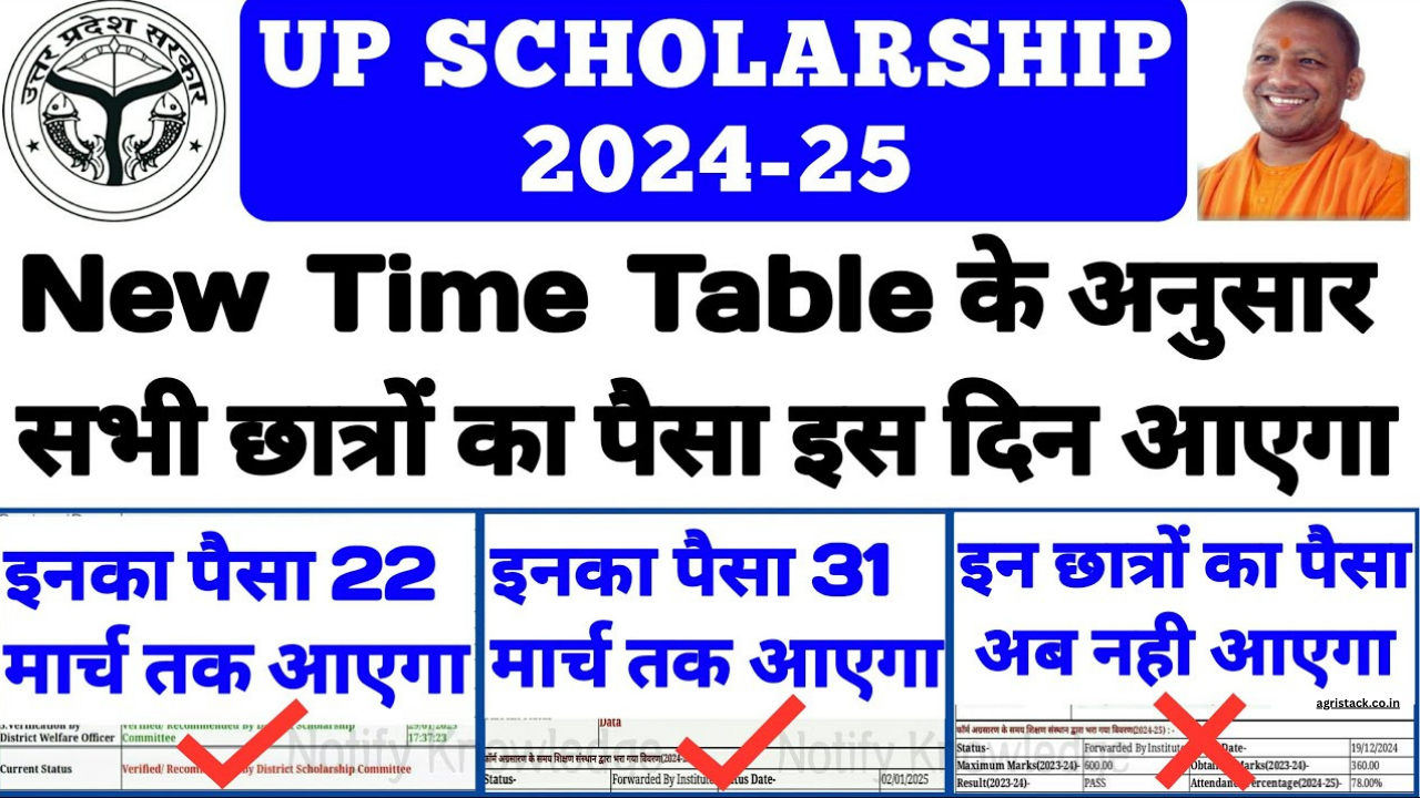 UP Scholarship 10th Ki Kab Aayegi:कक्षा 10वीं का स्कॉलरशिप कब तक आएगा, डेट हुई कन्फर्म